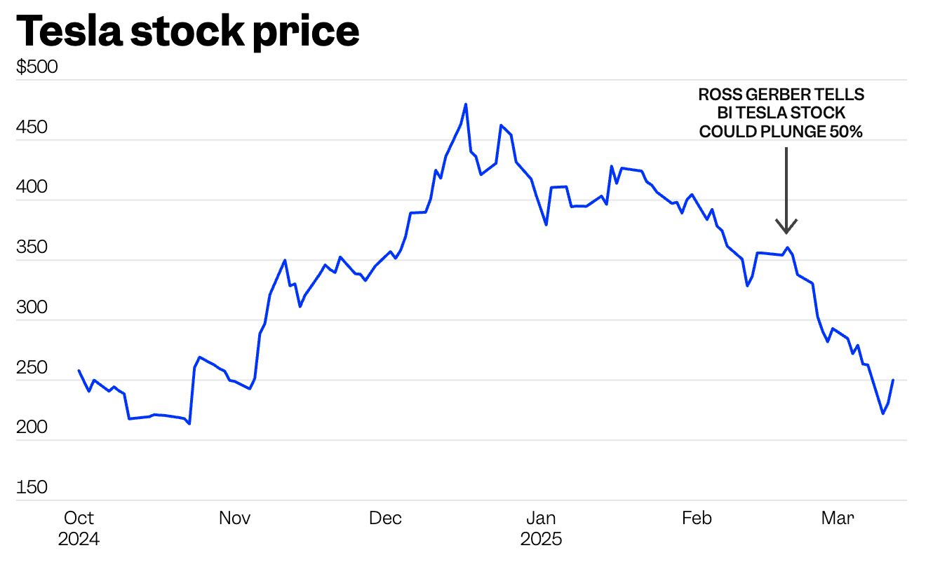 知名投资者看衰特斯拉：“股灾”会继续，三大问题难解决_凤凰网