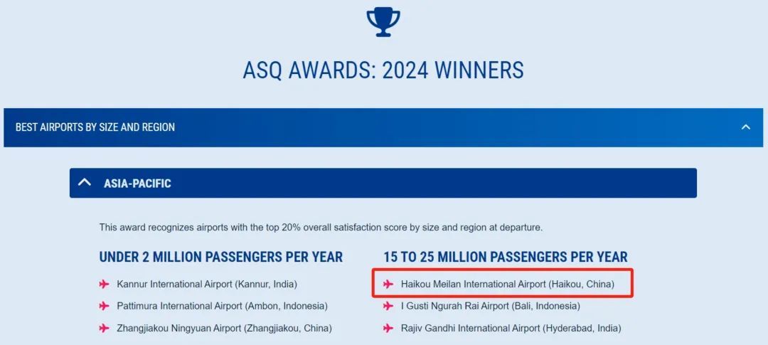 海口美兰国际机场荣获ASQ（机场服务质量，Airport Service Quality）“2024年度亚太区最佳机场（1500-2500万规模组）”大奖。美兰区委宣传部供图