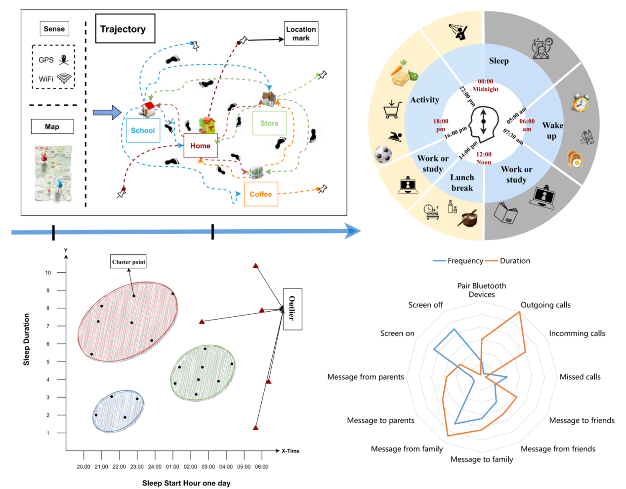 图2　代表性特征及其数字表型示例