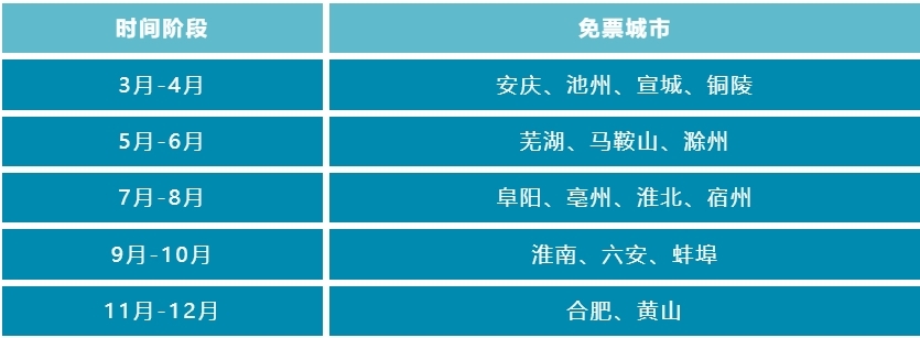 齐云山依次对安徽各地市民免景区门票