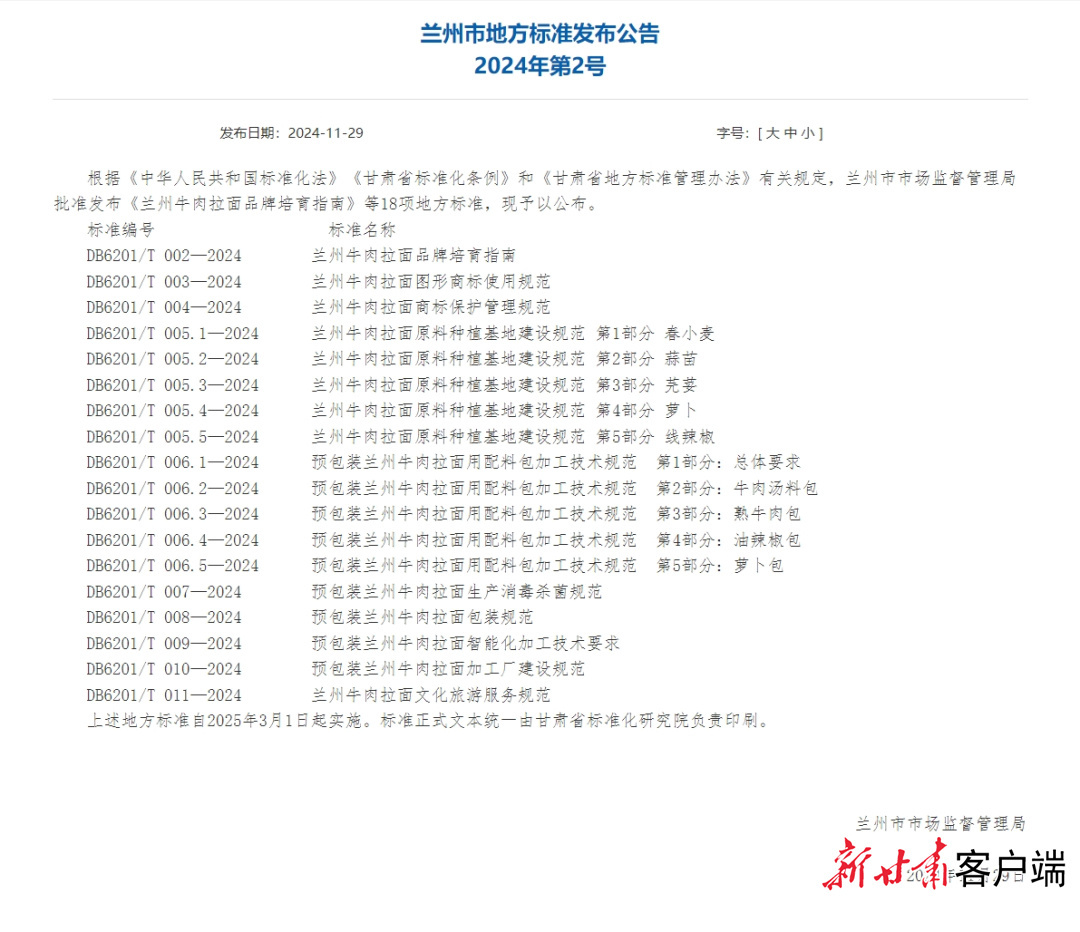 兰州市地方标准发布公告