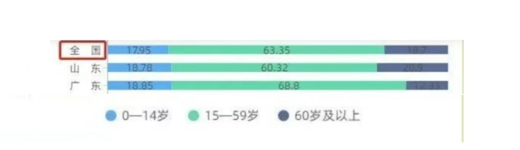 35年啤酒"鲁霸"终结，广东的桂冠能戴多久？