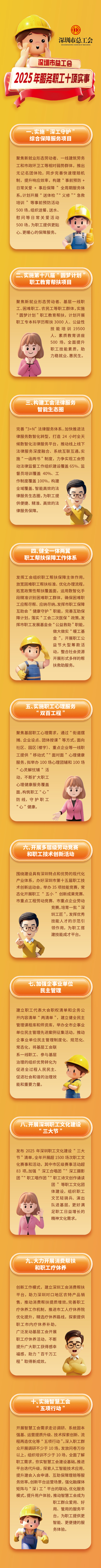 深圳市总工会第七届委员会第六次全体会议召开