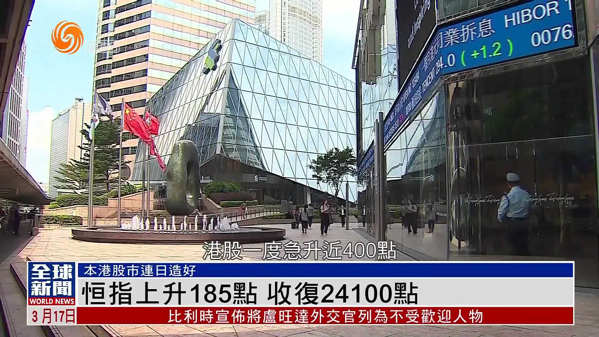 粤语报道｜港股收市：恒指上升185点 收复24100点