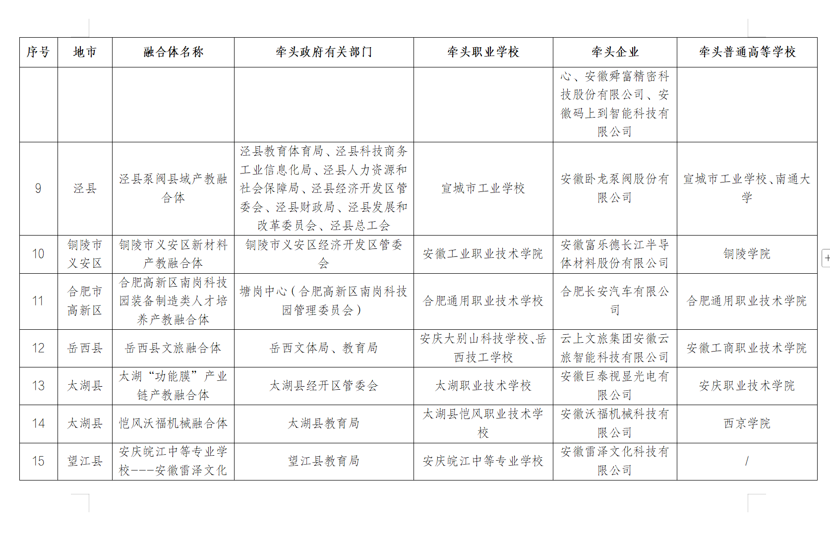 安徽省教育厅最新发布，推荐结果公示！
