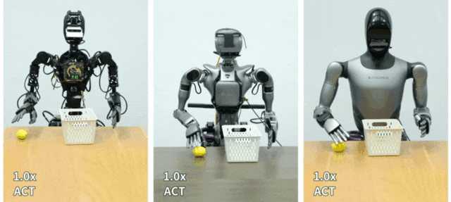 傅利叶开源全尺寸人形机器人数据集Fourier ActionNet并发布全球首个全流程工具链