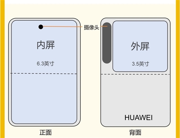 余承东称华为新机不止是手机！华为1610手机外观首曝：上下对折设计、带外屏