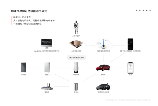 马斯克员工大会讲话十大看点：5秒造车、人形机器人量产、全球最低成本锂电池