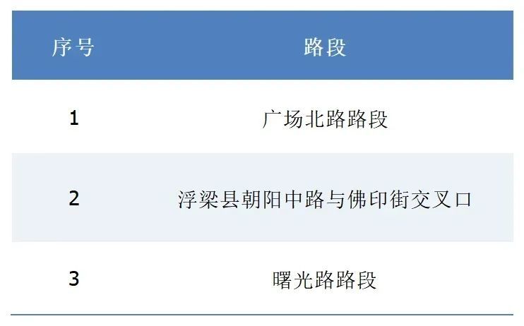 交警支队事故科提供