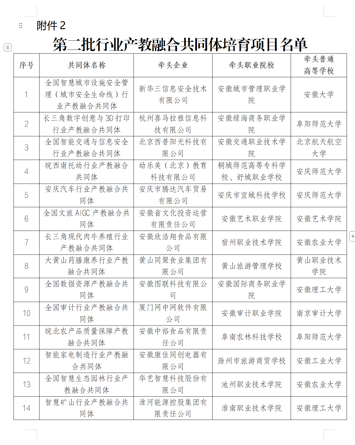 安徽省教育厅最新发布，推荐结果公示！