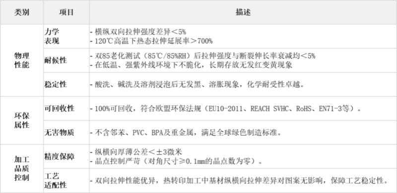 艾米新材成功研发出高性能改性材料——EPPE功能性薄膜