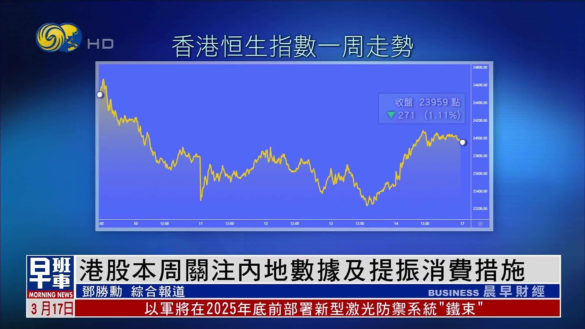 港股本周关注内地数据及提振消费措施