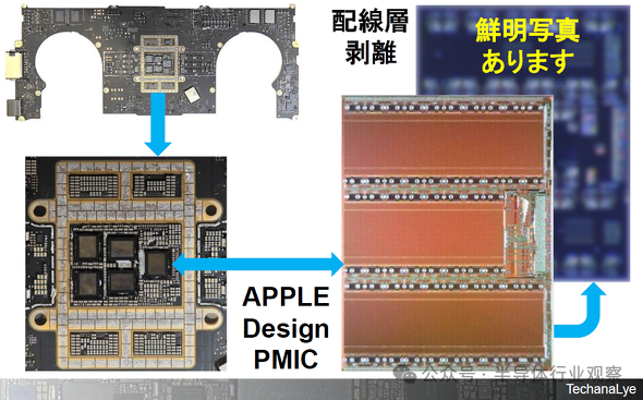 苹果芯片,太多了!