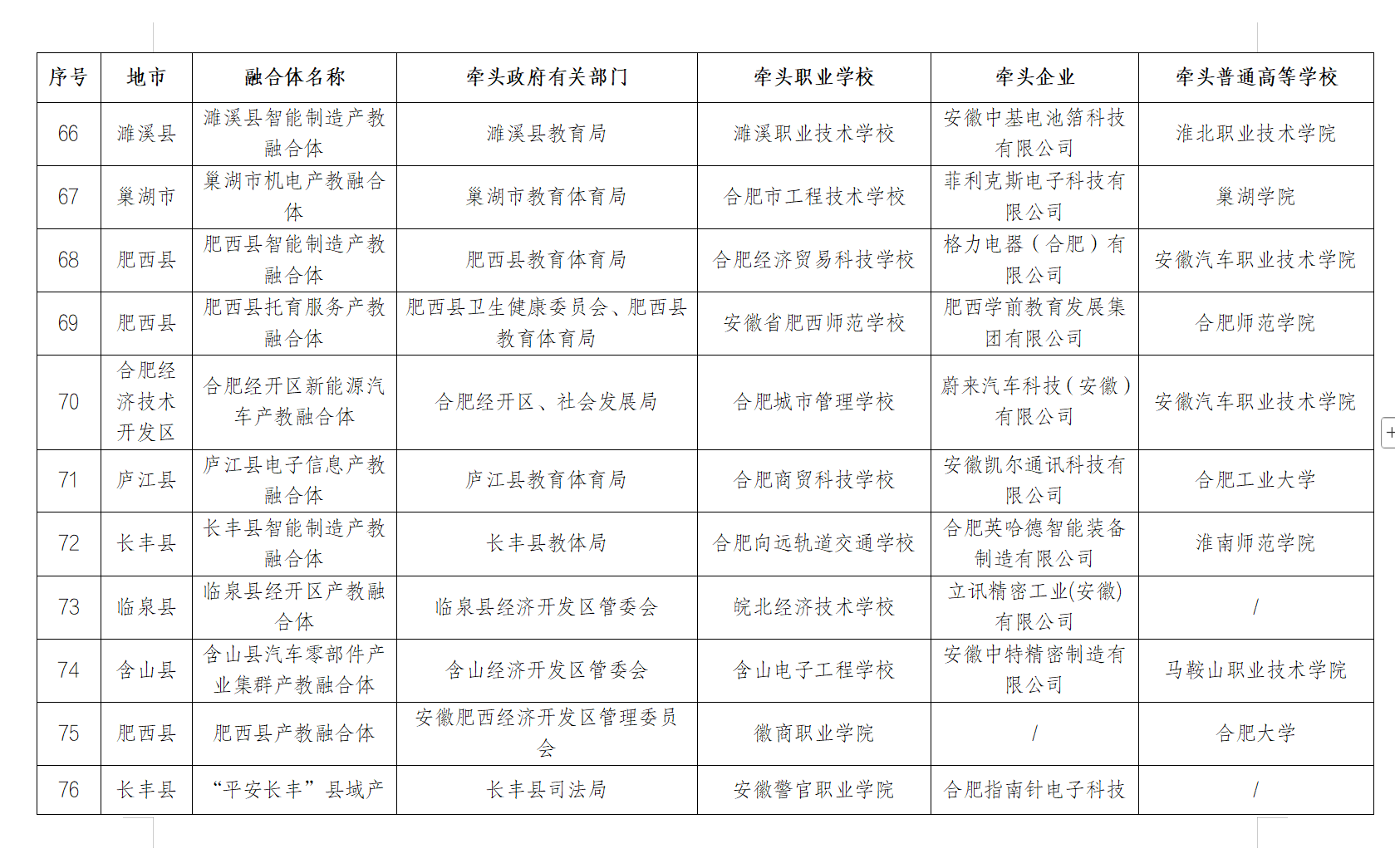安徽省教育厅最新发布，推荐结果公示！
