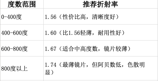 国产验光仪什么牌子好郑州配眼镜哪里好，这样配眼镜基本不会踩坑！_https://www.jmylbn.com_新闻资讯_第3张