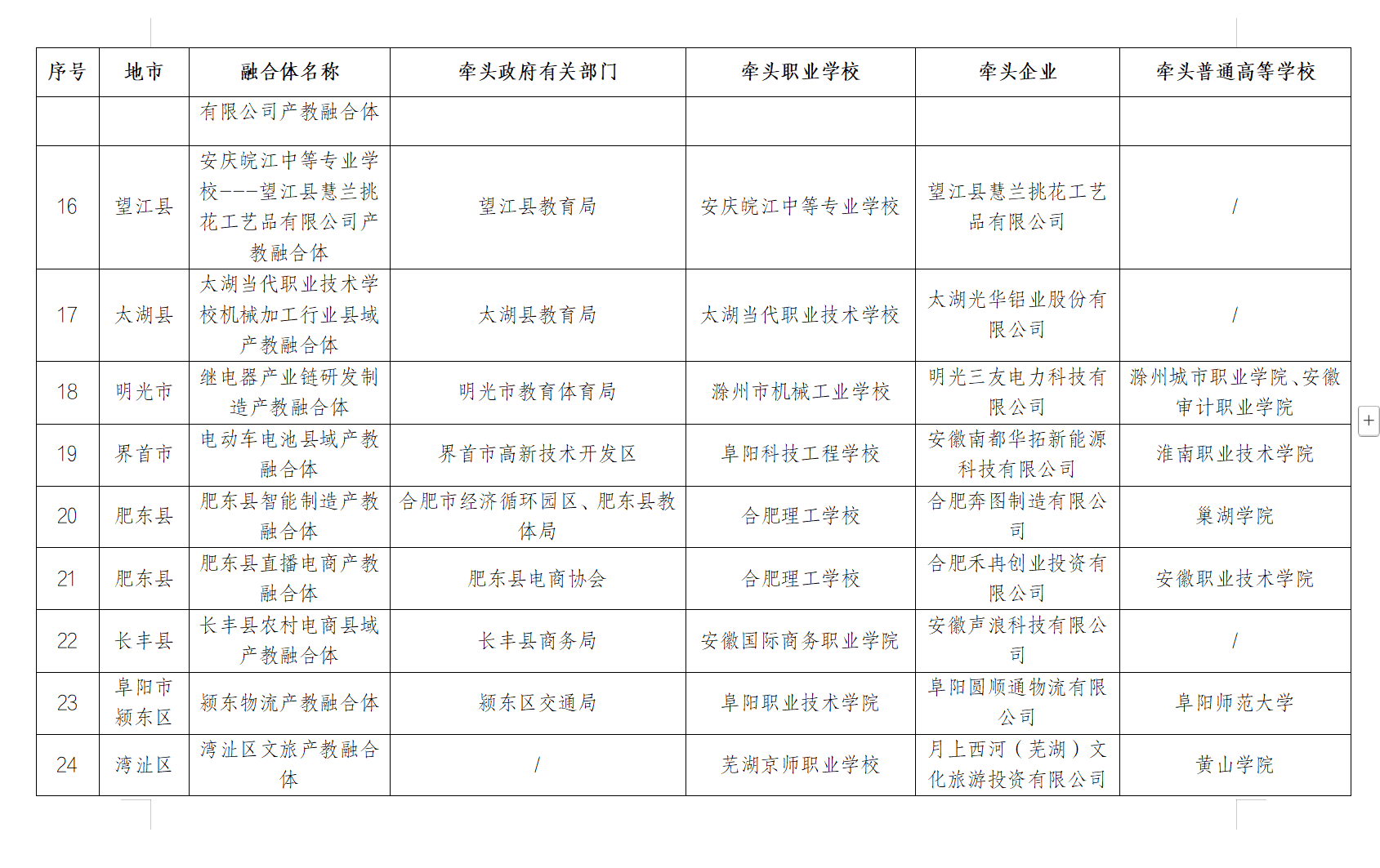 安徽省教育厅最新发布，推荐结果公示！