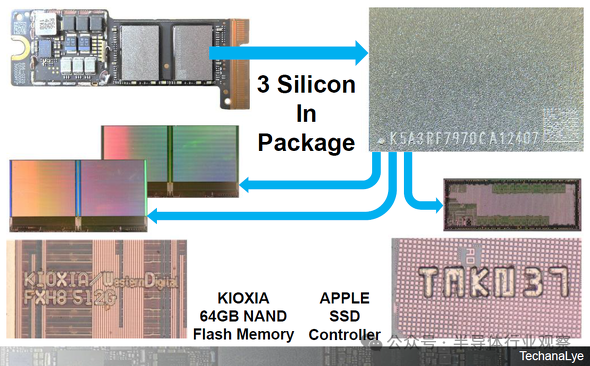 苹果芯片,太多了!