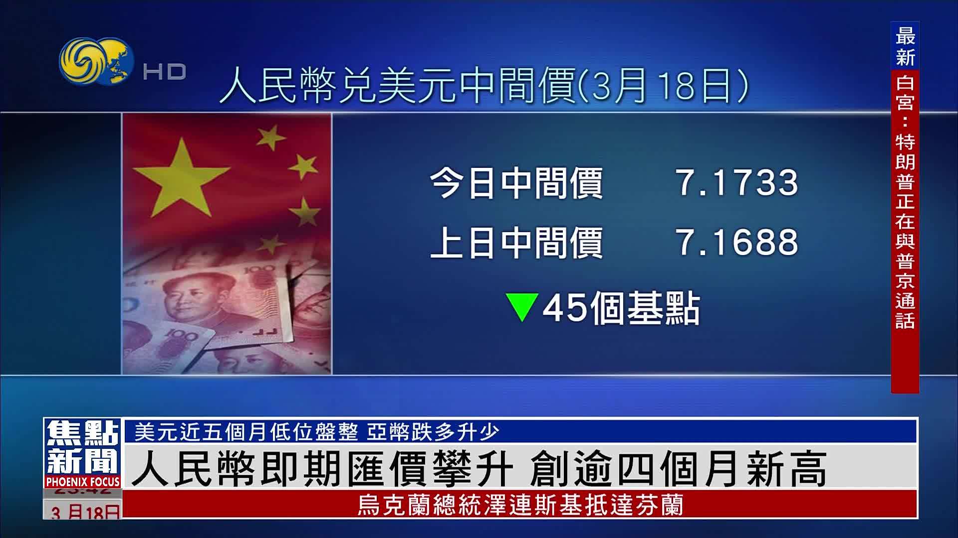 人民币即期汇价攀升 创逾四个月新高