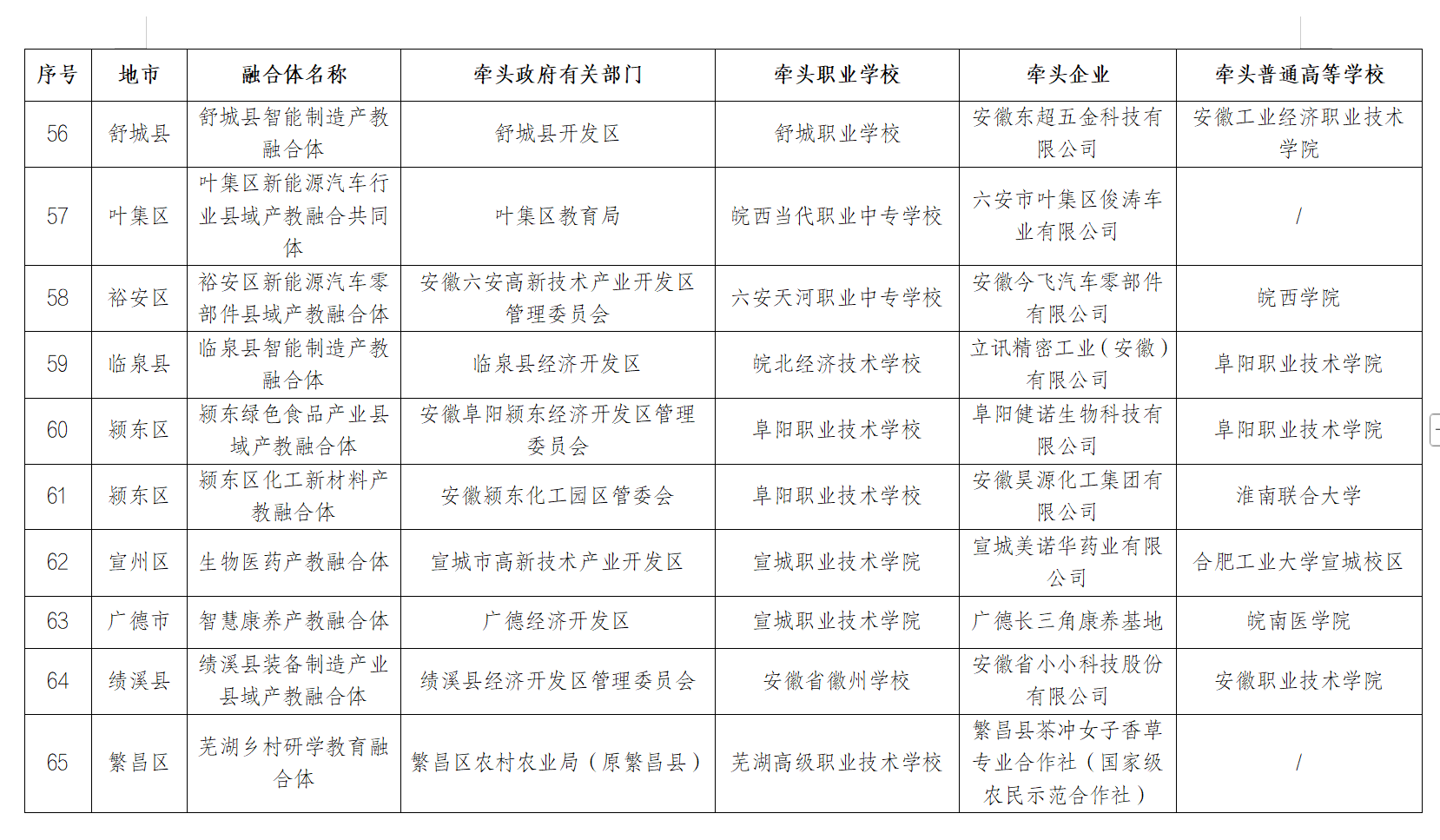安徽省教育厅最新发布，推荐结果公示！