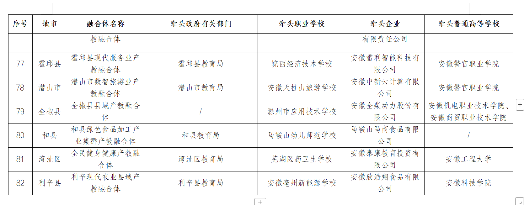 安徽省教育厅最新发布，推荐结果公示！