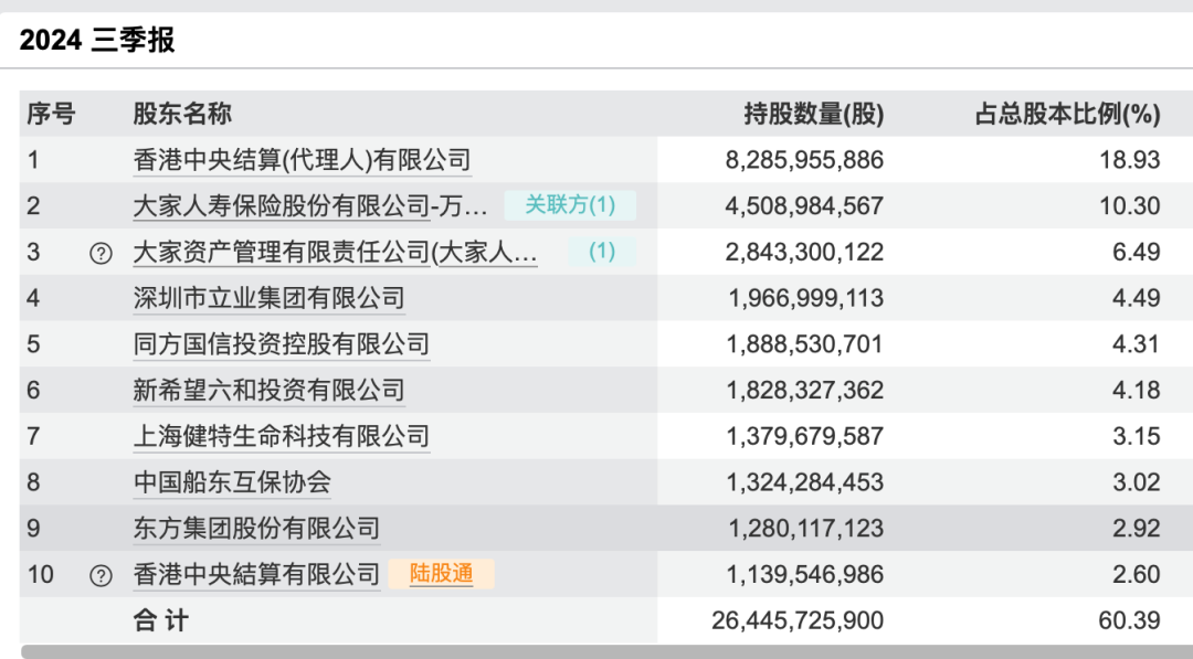 东方集团陷入退市危机