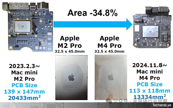 苹果芯片,太多了!