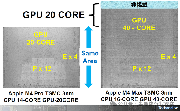 苹果芯片,太多了!