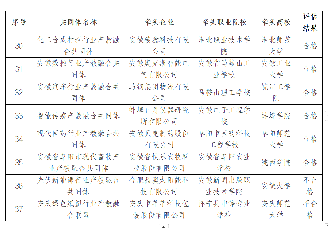 安徽省教育厅最新发布，推荐结果公示！