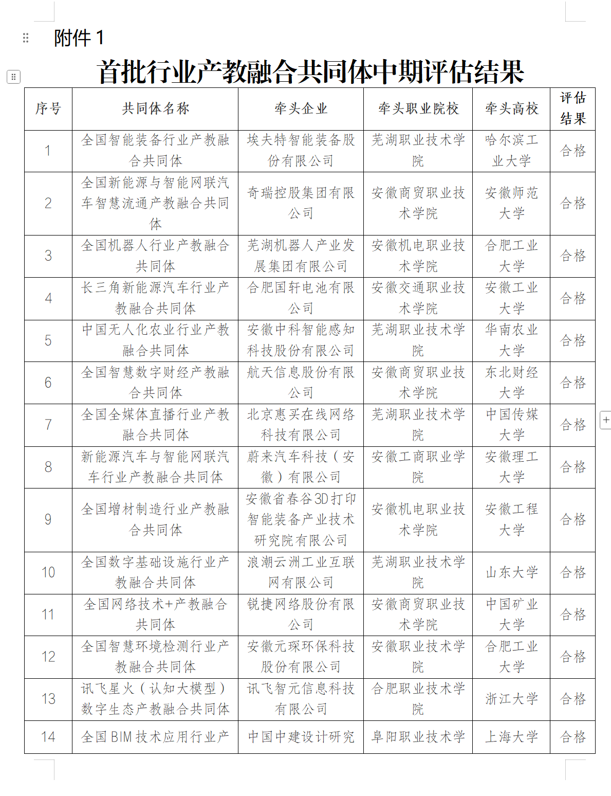 安徽省教育厅最新发布，推荐结果公示！