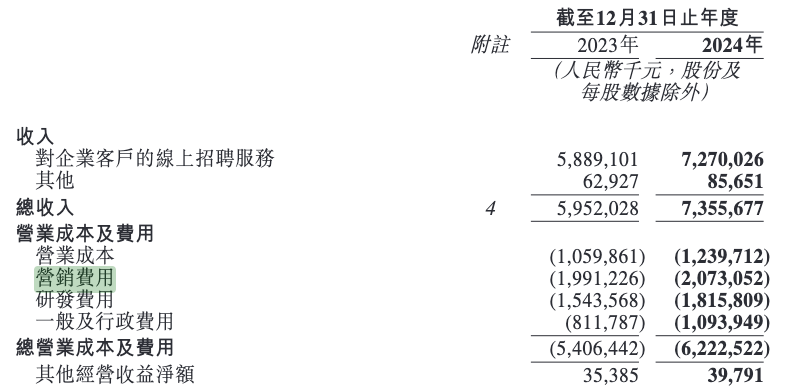 拆解BOSS直聘财报：“刺猬型”公司，如何穿越周期？