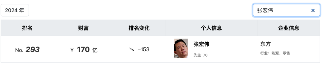 东方集团陷入退市危机