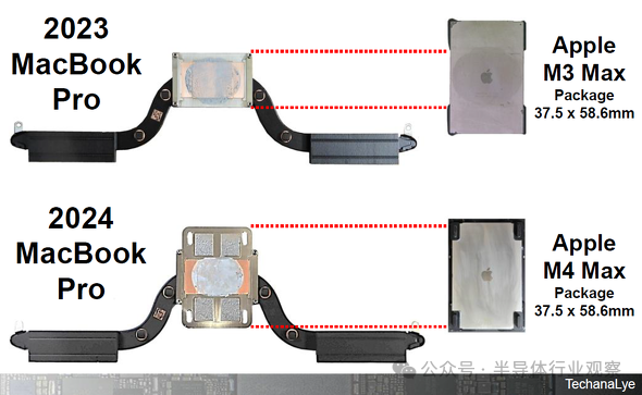 苹果芯片,太多了!