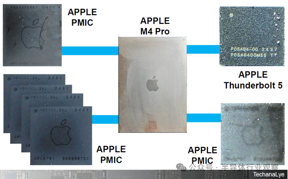 苹果芯片,太多了!