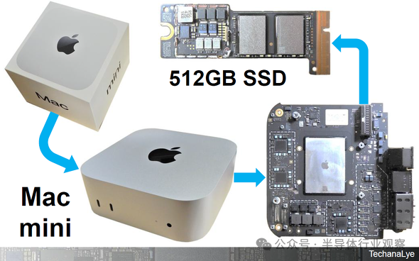 苹果芯片,太多了!