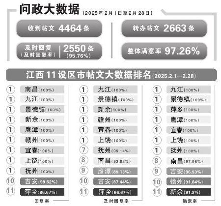 信丰县气象局值班电话接通后无人回应 官方公布处理结果
