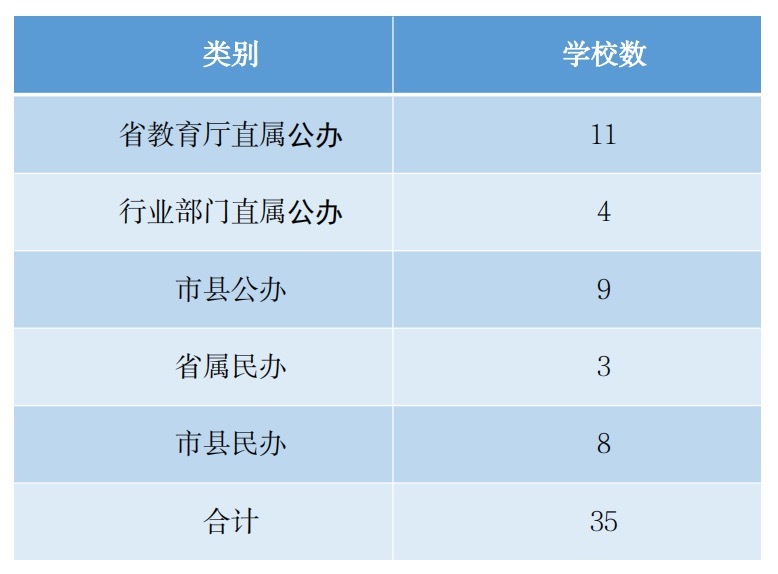 海南省中等职业学校规模。海南省教育厅供图