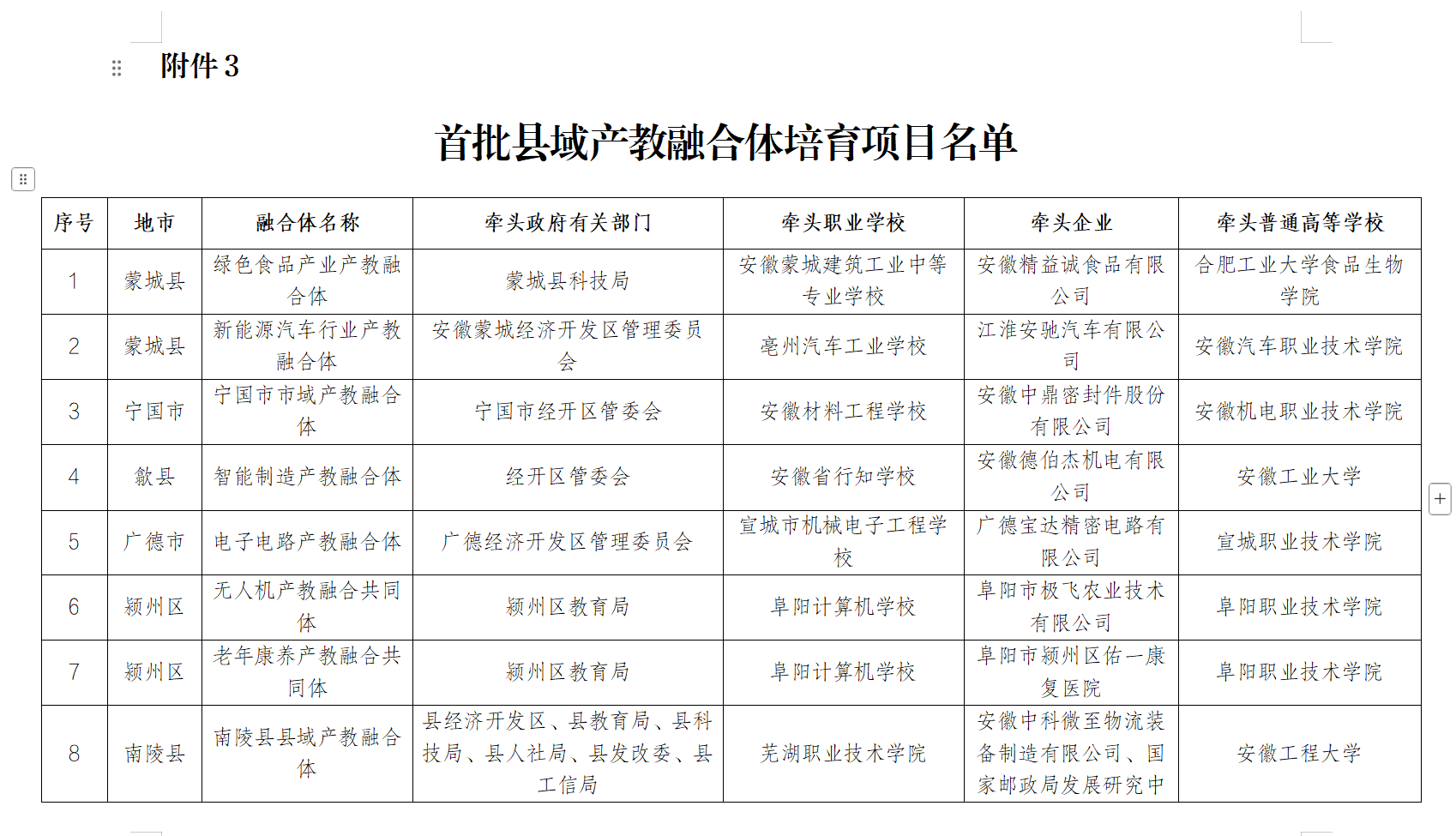 安徽省教育厅最新发布，推荐结果公示！