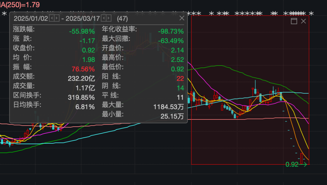东方集团陷入退市危机