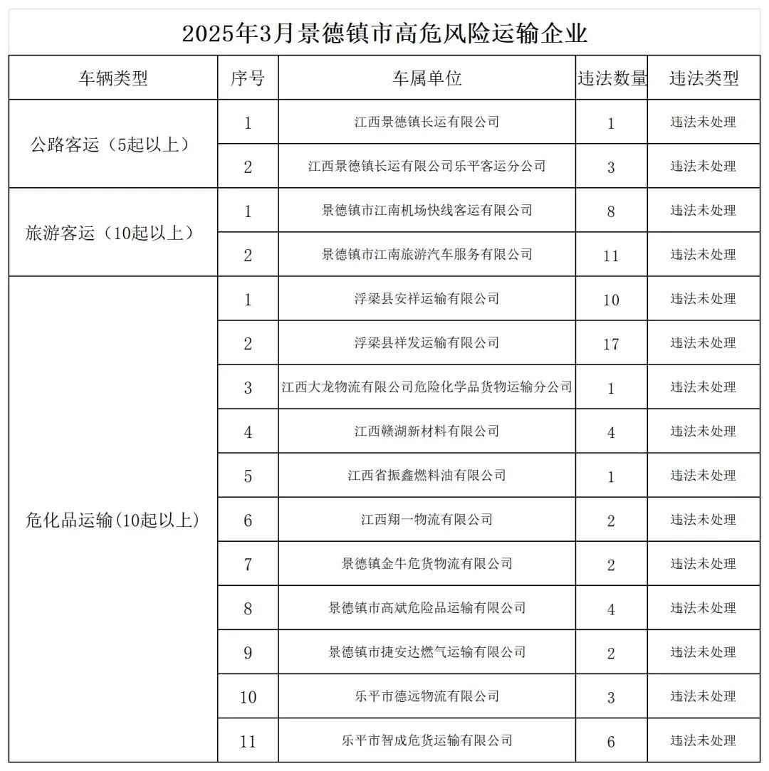 交警支队车管所提供