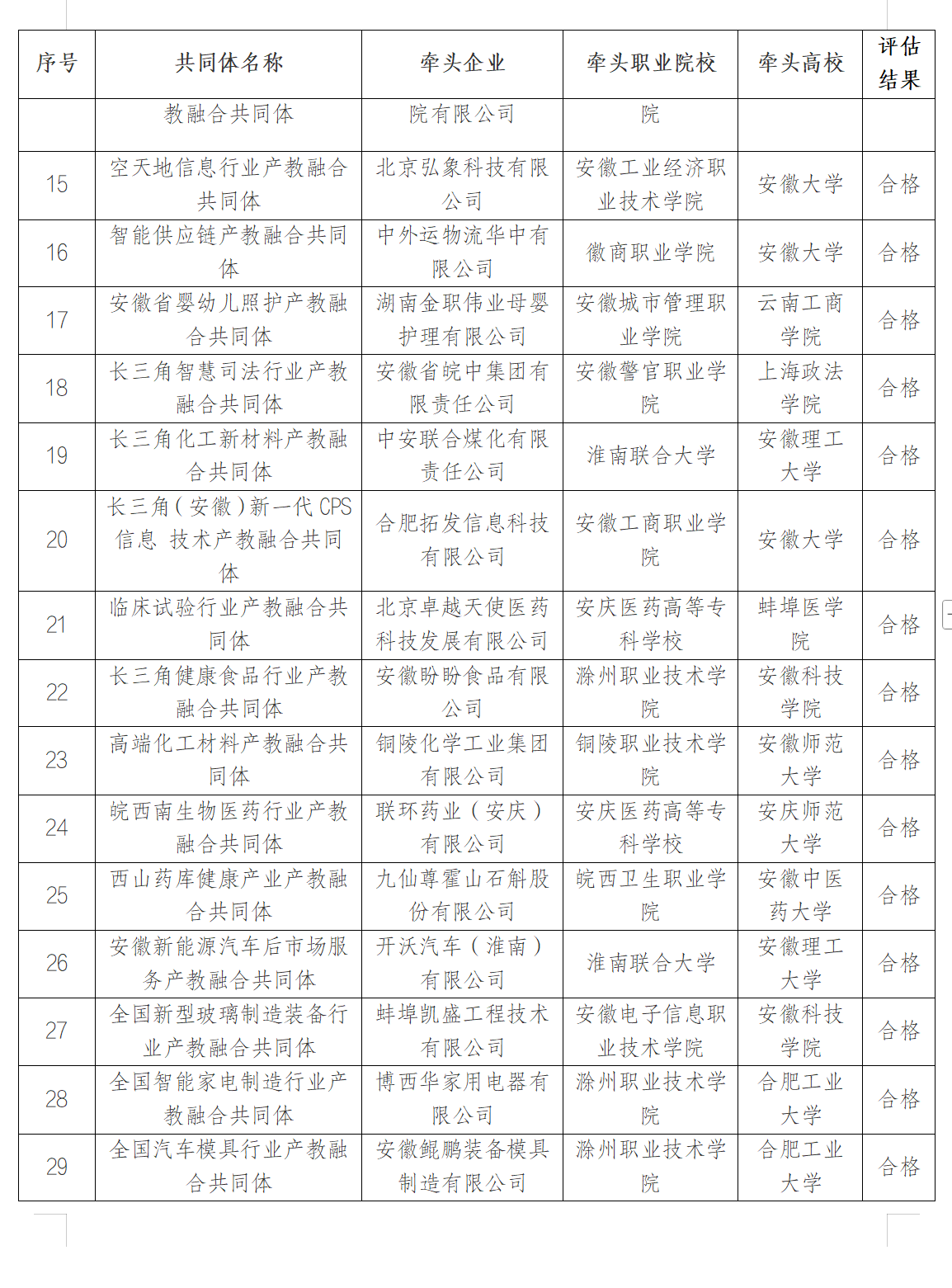 安徽省教育厅最新发布，推荐结果公示！