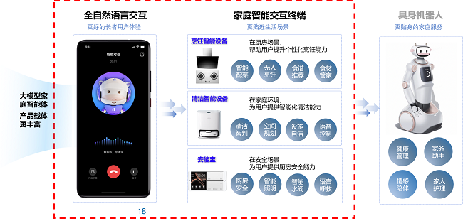 新智家和生活智能伙伴.png