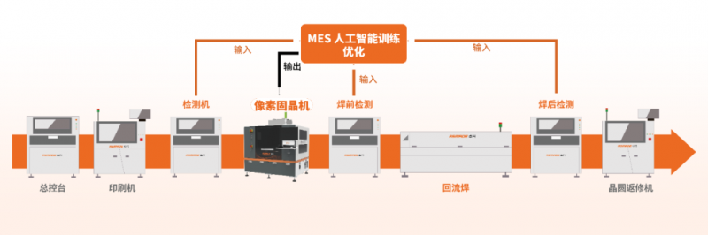 卓兴半导体：以创新为引擎，驱动LED设备制造变革
