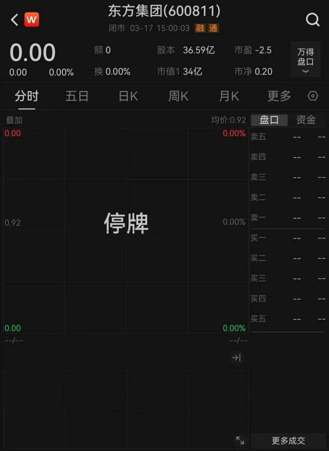 东方集团陷入退市危机