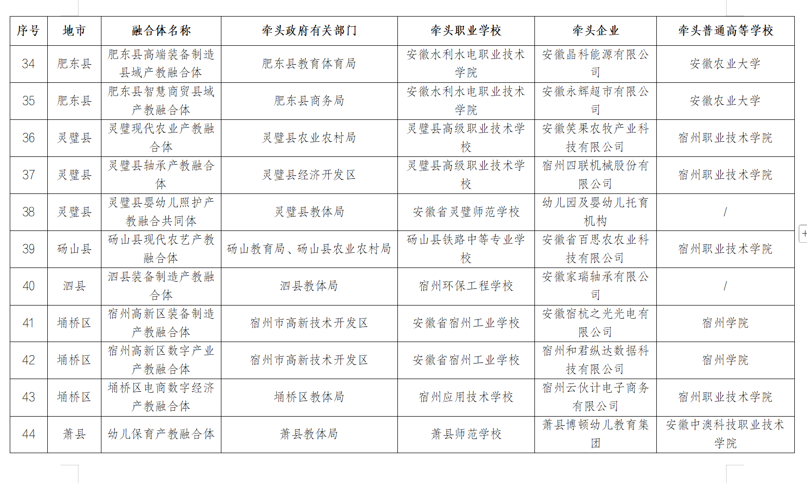 安徽省教育厅最新发布，推荐结果公示！