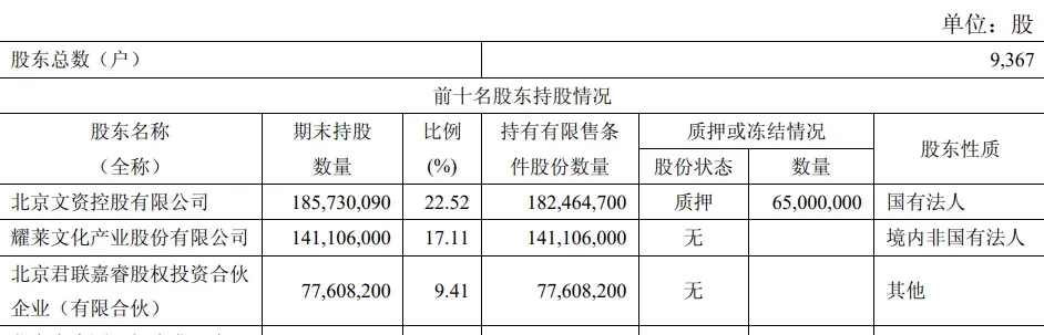 被判17年!上市国企原董事长获刑,任职4年半亏了51亿元!公司被债权人申请重整,已陷入退市危机