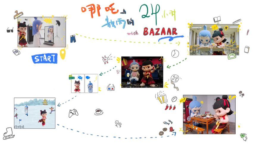 24小时可以做很多事情，哪吒和敖丙畅游北京的一天里