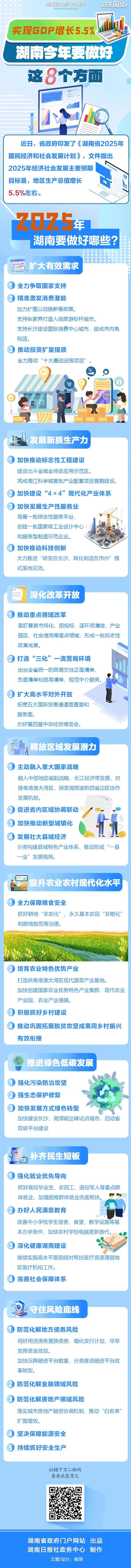 实现GDP增长5.5% 湖南今年要做好这8个方面
