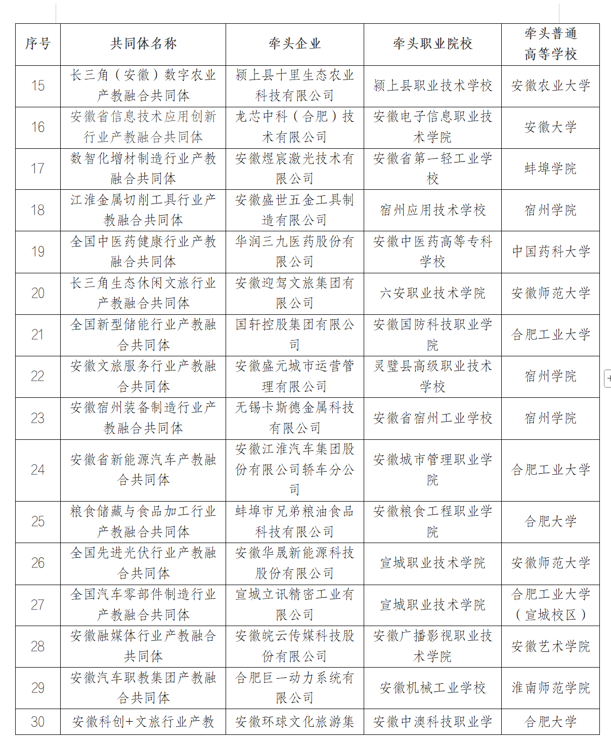 安徽省教育厅最新发布，推荐结果公示！