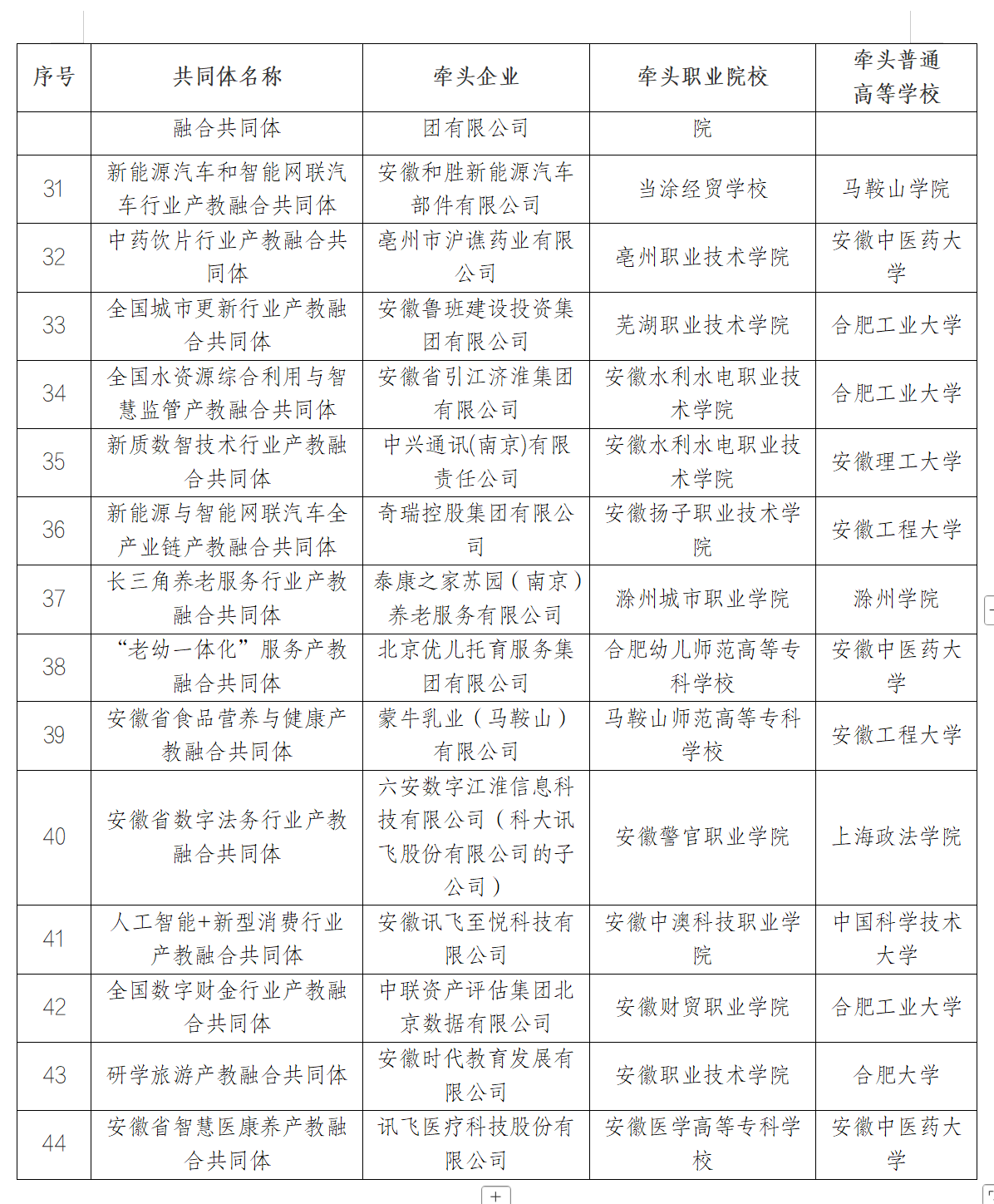 安徽省教育厅最新发布，推荐结果公示！