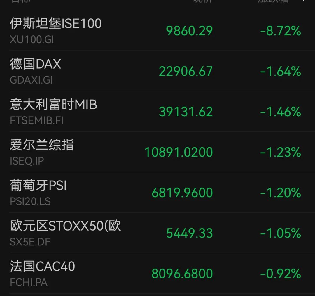 深夜跳水，中概股大跌_凤凰网